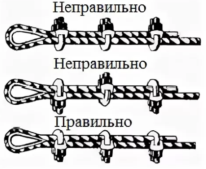 Как правильно натянуть трос. Монтаж стального троса схема. Концевые крепления стальных канатов схема. Схема установки зажимов тросов. Схема установки зажимов на трос.